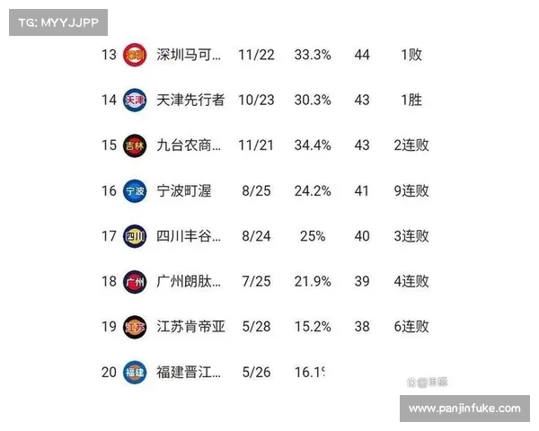 cba本周赛事安排时间 cba本周赛事安排时间