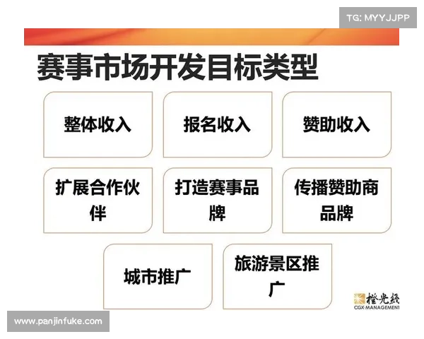 国际赛事运营—赛事运营的主要作用有哪些